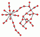 Example of 2D Spring Embedding