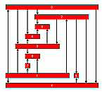 Example Visibility Representation