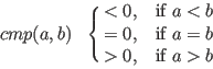 $cmp(a,b)\ \ \cases{< 0, &if $a < b$\cr
= 0, &if $a = b$\cr
> 0, &if $a > b$\cr}$